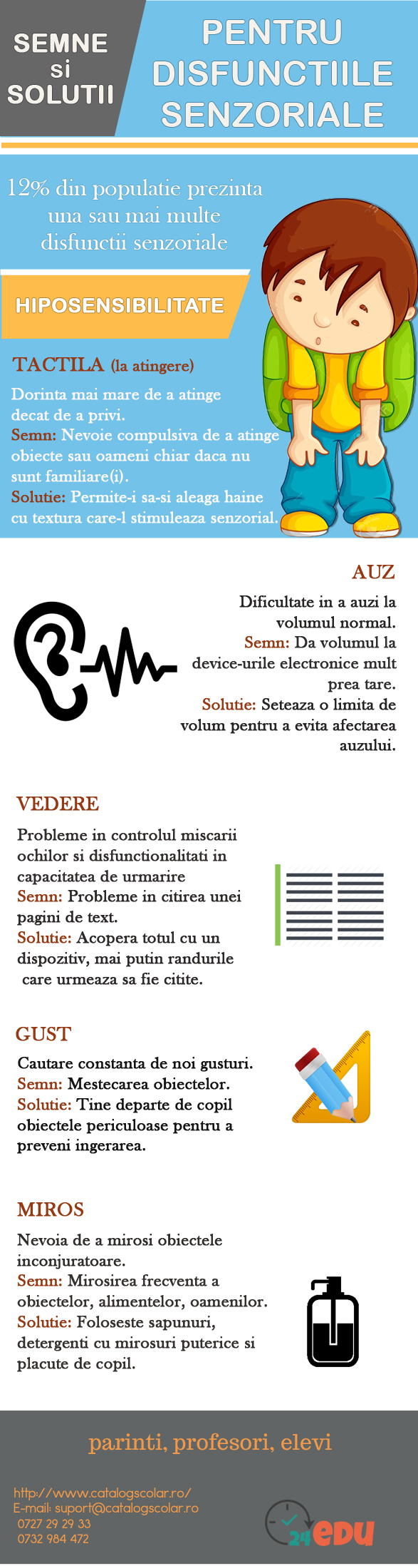 Disfunctii senzoriale la copii. Semne si solutii