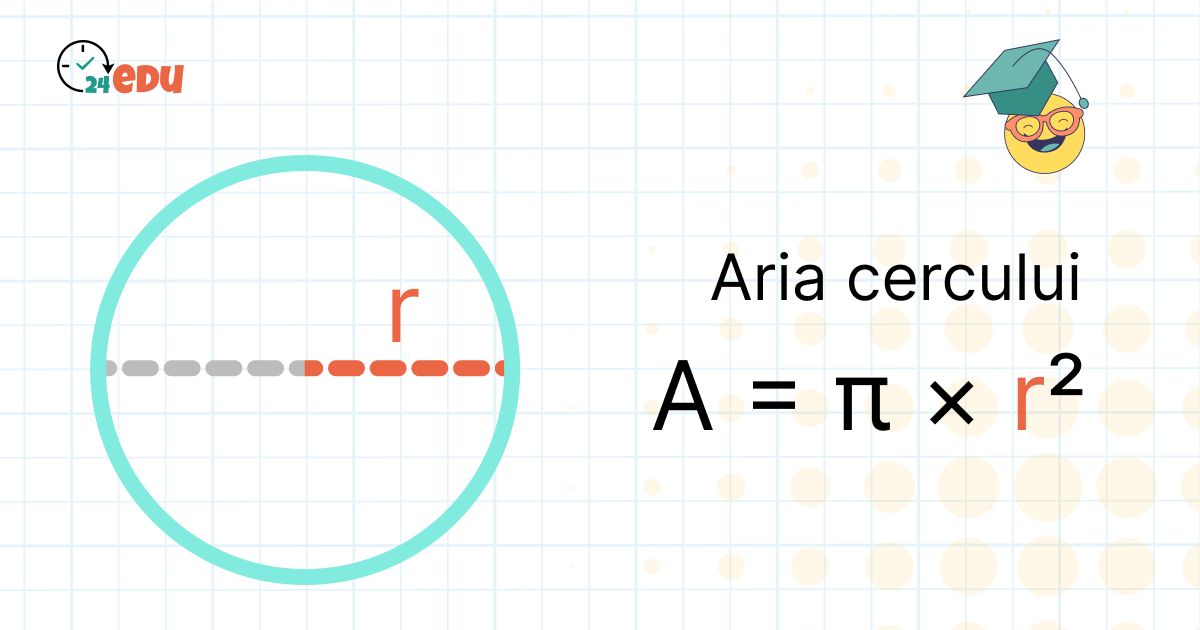 Aria Cercului – Formula de calcul
